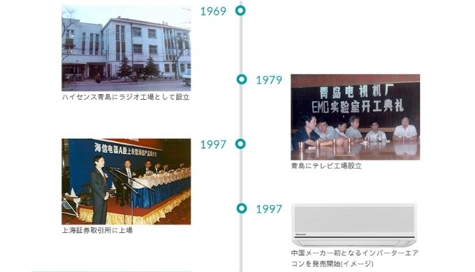 1997年に中国メーカー初のインバーターエアコンを発売