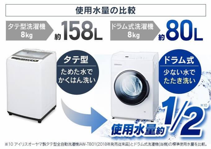 縦型洗濯機との比較｜ドラム式洗濯機