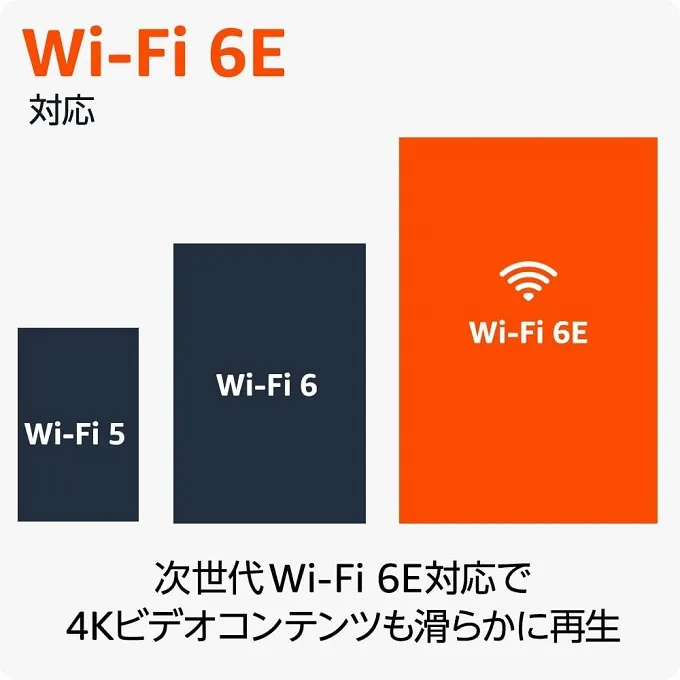 Wi-Fi6E
